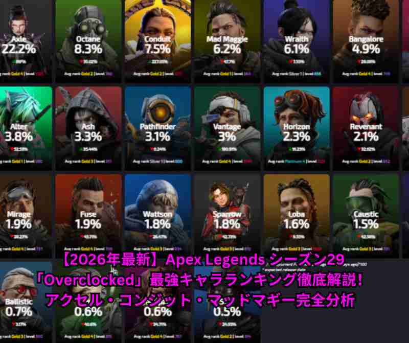 【2026年最新】Apex Legends シーズン29「Overclocked」最強キャラランキング徹底解説！アクセル・コンジット・マッドマギー完全分析