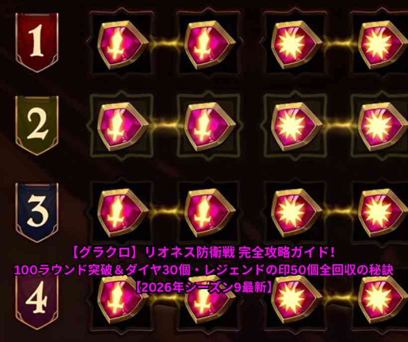 【グラクロ】リオネス防衛戦 完全攻略ガイド！100ラウンド突破＆ダイヤ30個・レジェンドの印50個全回収の秘訣【2026年シーズン9最新】