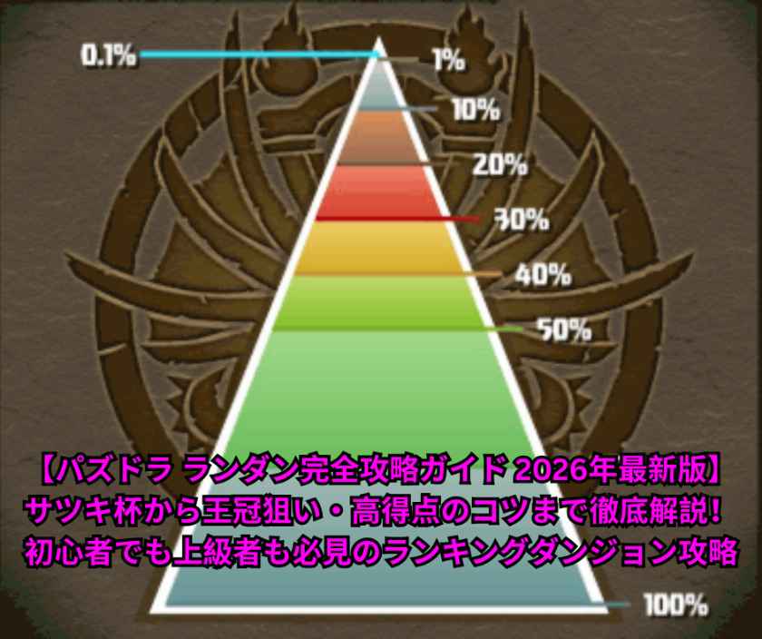 【パズドラ ランダン完全攻略ガイド 2026年最新版】サツキ杯から王冠狙い・高得点のコツまで徹底解説！初心者でも上級者も必見のランキングダンジョン攻略