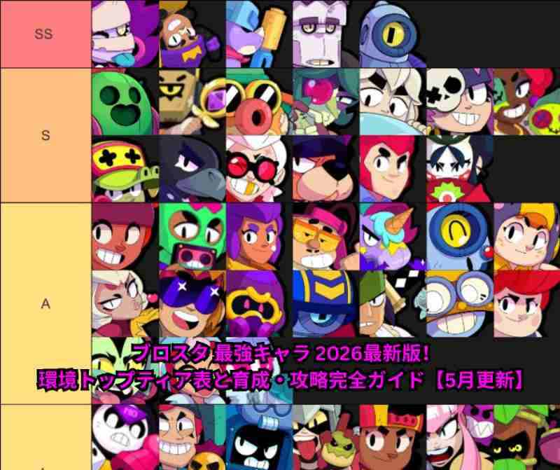 ブロスタ 最強キャラ 2026最新版！環境トップティア表と育成・攻略完全ガイド【5月更新】